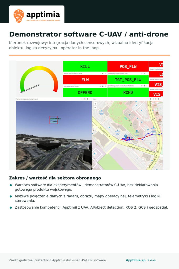 apptimia_dokumentacja_03_cuav_antidrone_demonstrator