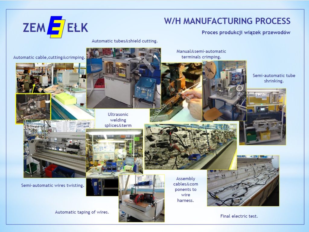 ZEM Ełk - proces produkcji wiazek